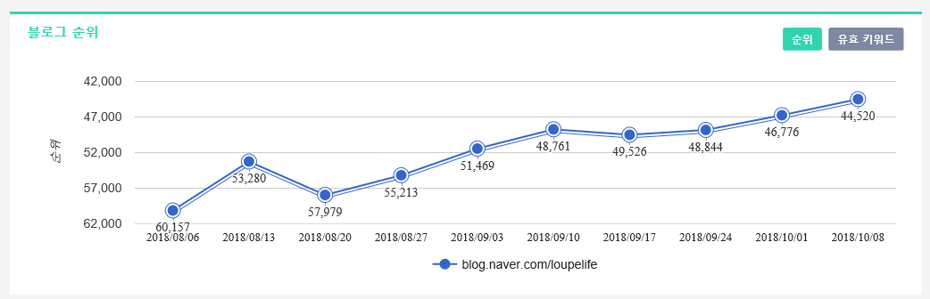 블로그관리 예시이미지3